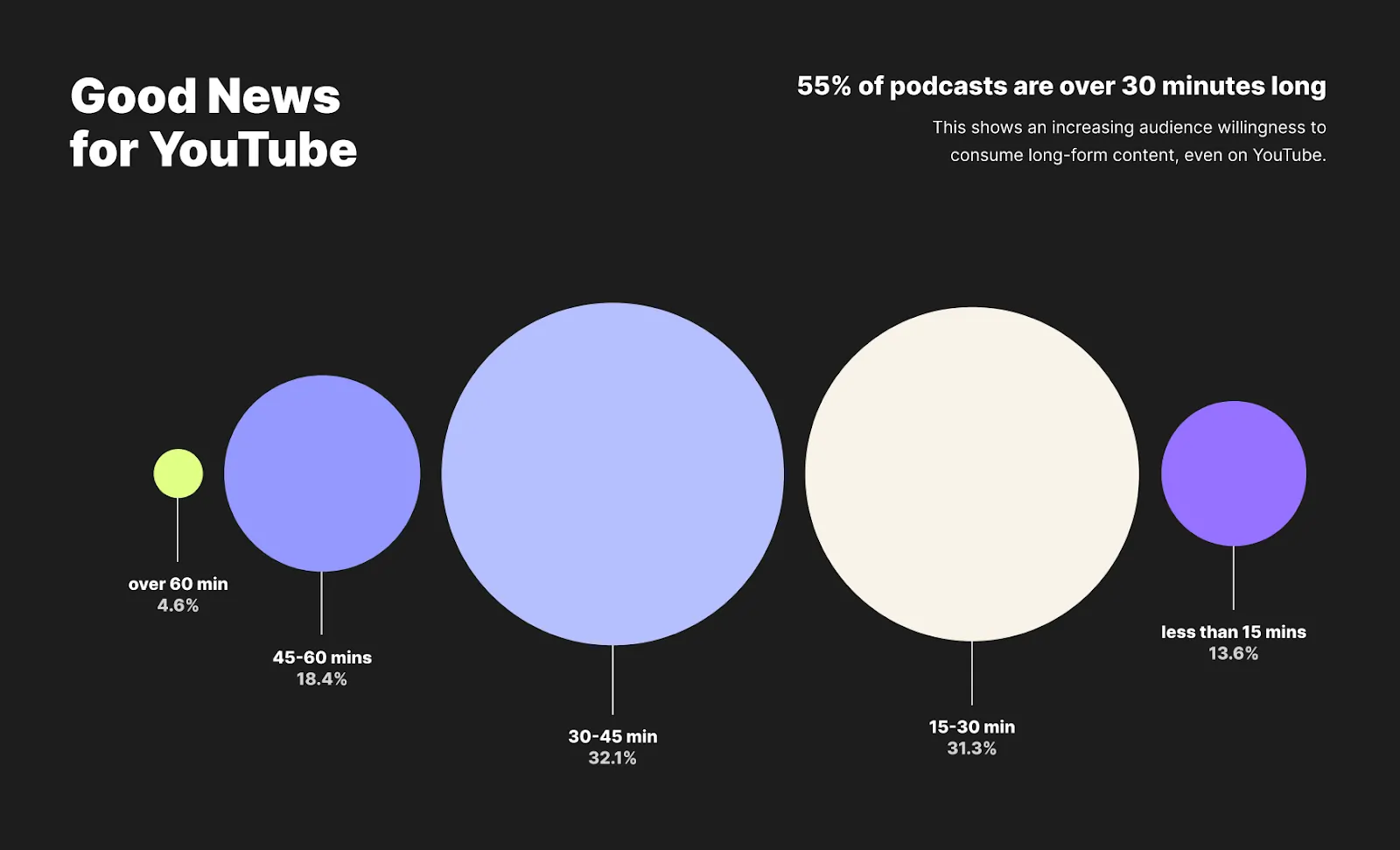 Episode length for podcast structure